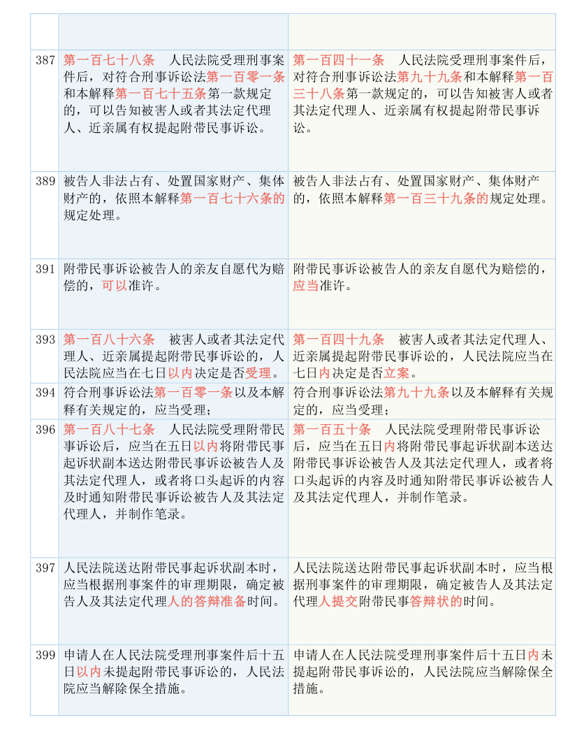 南昌_2025新澳正版资料最新更新,戒备解密的全面释义、解释与落实